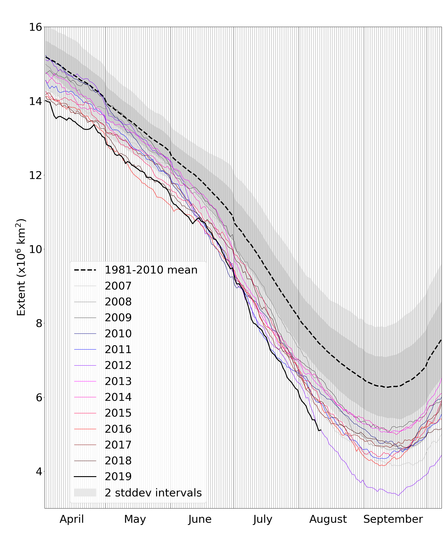 daily-arctic-sea-ice-extent---august-19