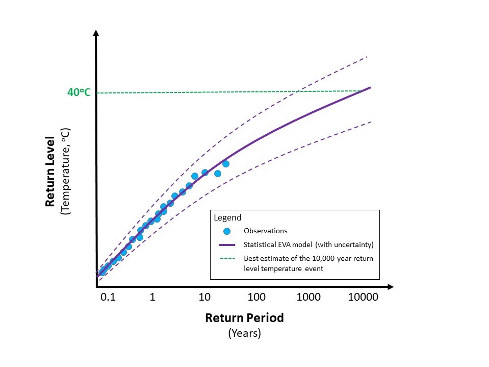 extreme-value-analysis