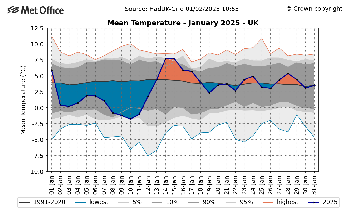 jan-25-daily-temp