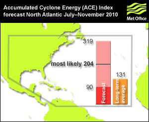 na_ace_forecast_2010