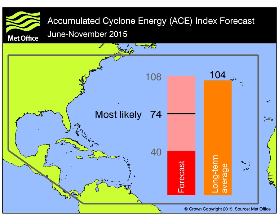 na_ace_forecast_2015