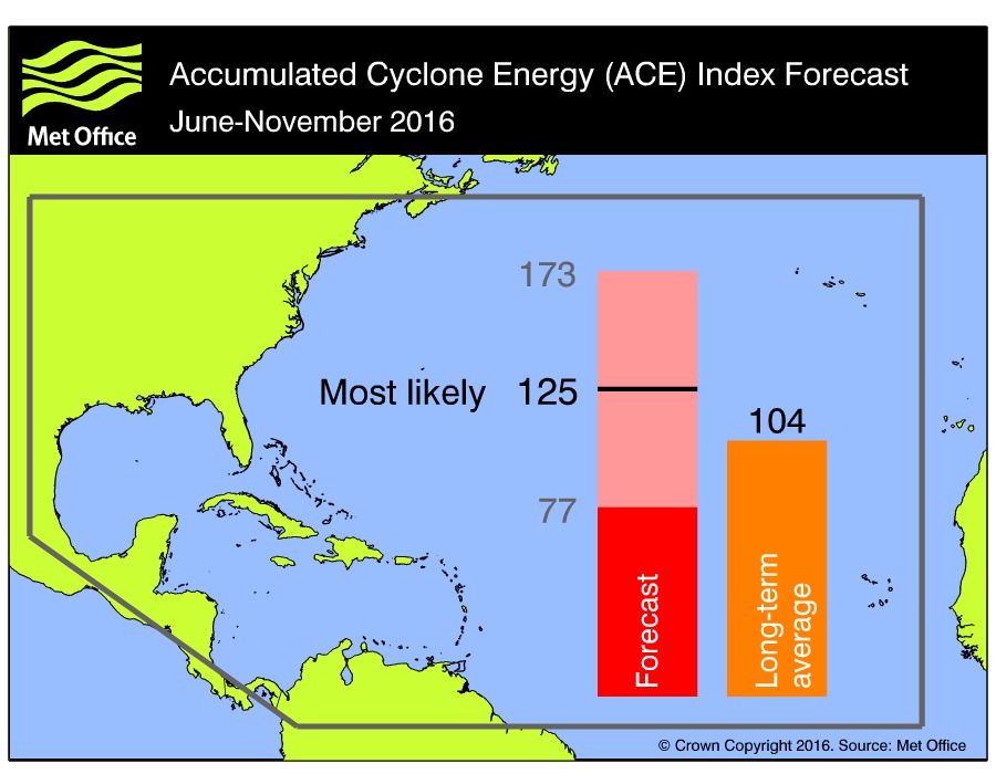 na_ace_forecast_2016