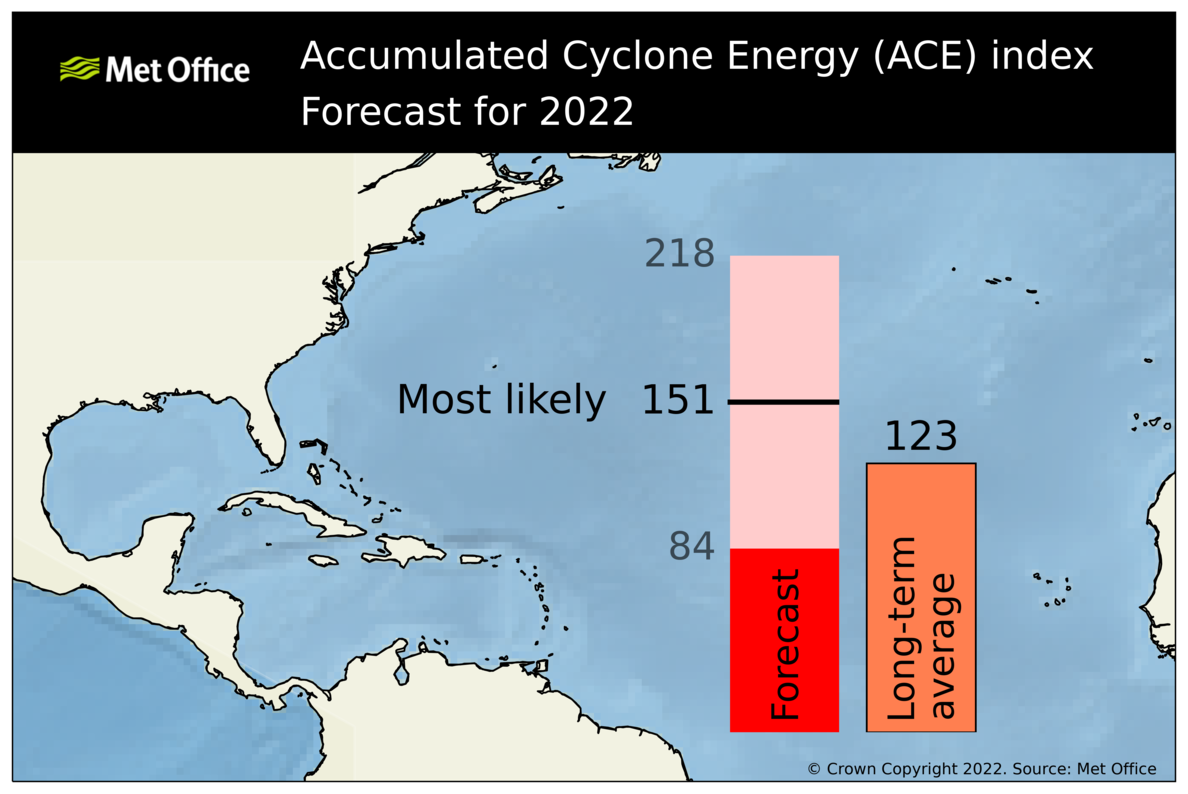 na_ace_forecast_2022_aug