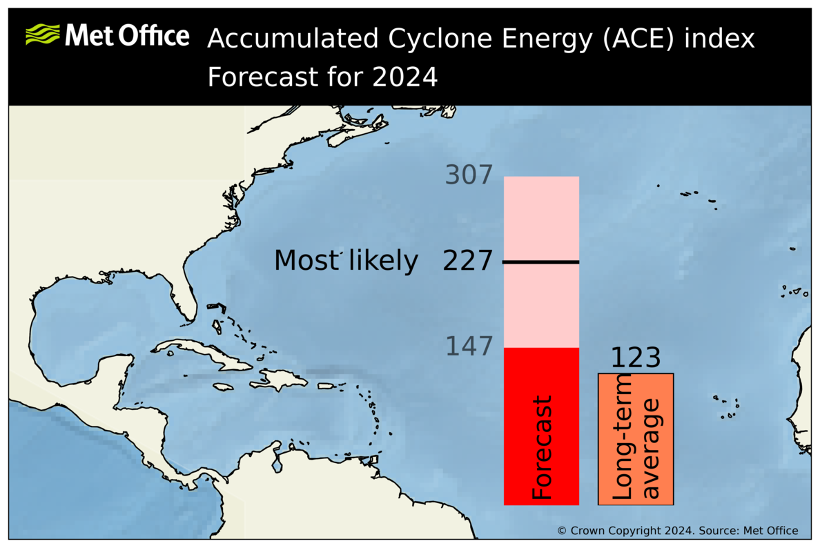 na_ace_forecast_2024_aug