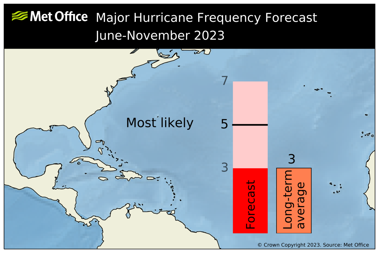 na_mh_forecast_2023_may
