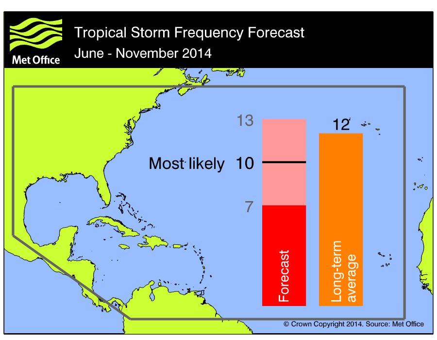 na_ts_forecast_2014