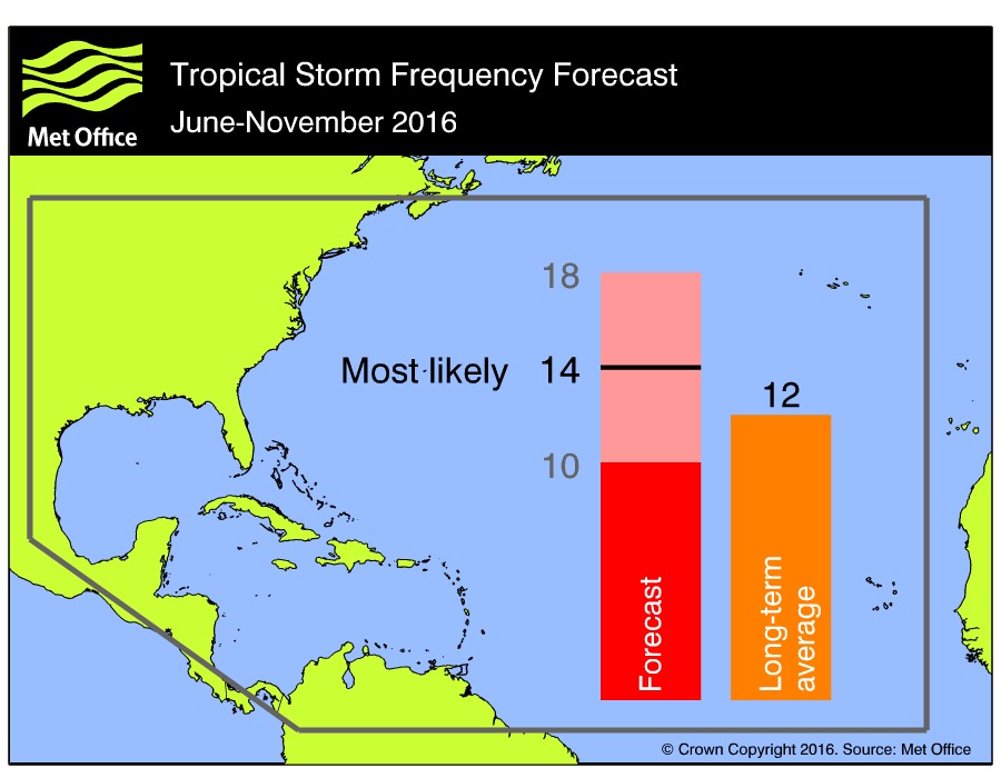 na_ts_forecast_2016