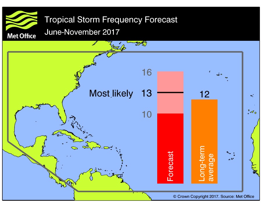 na_ts_forecast_2017