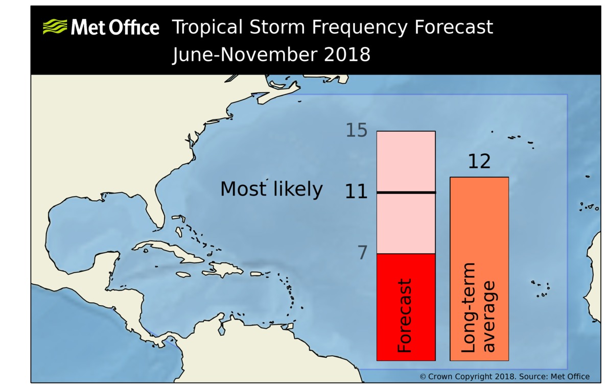 na_ts_forecast_2018