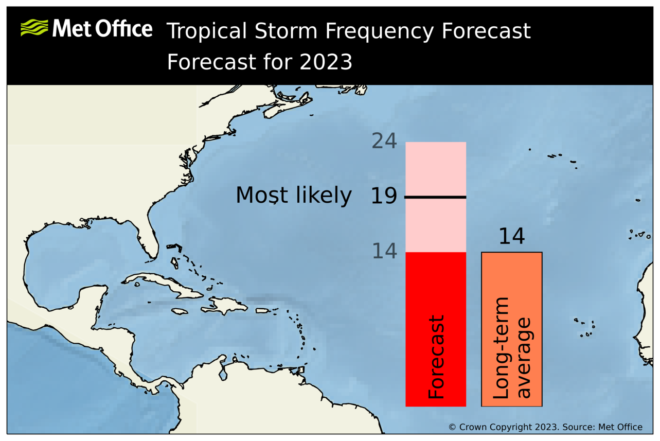 na_ts_forecast_2023_aug