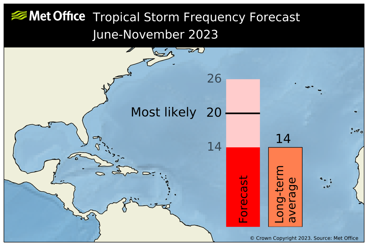 na_ts_forecast_2023_may