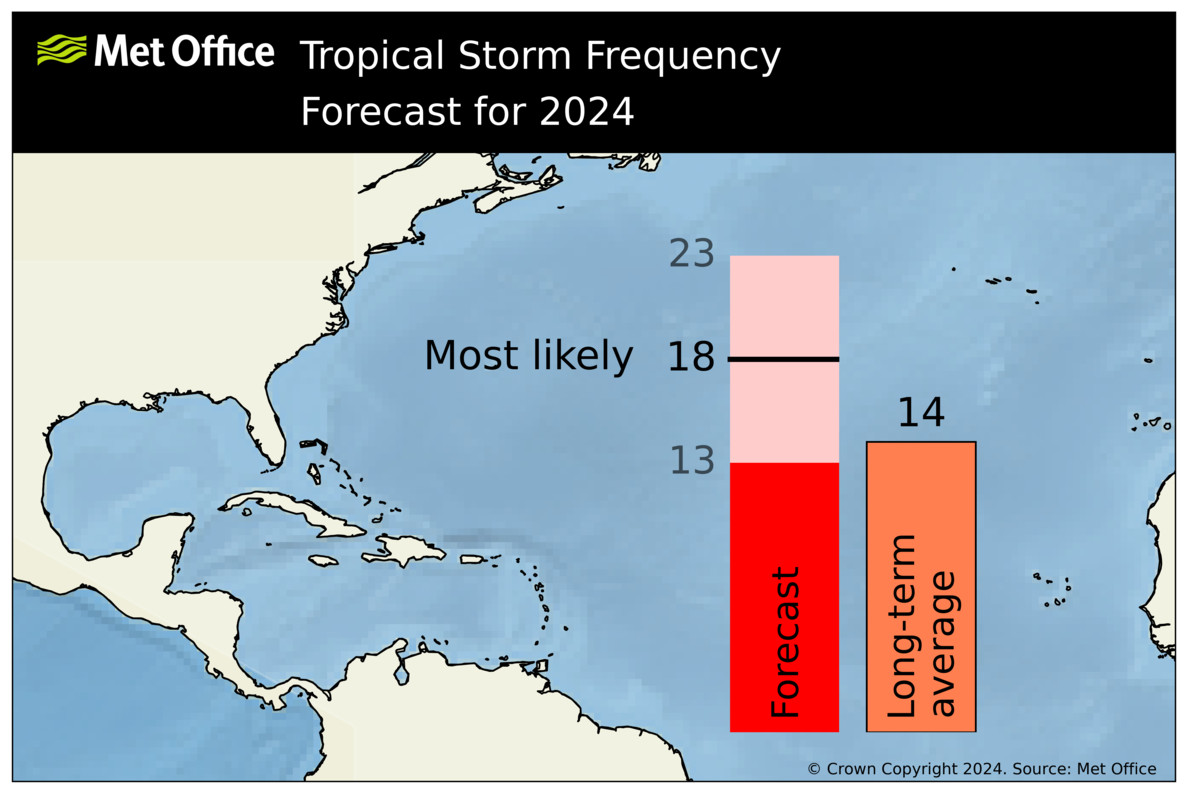 na_ts_forecast_2024_aug