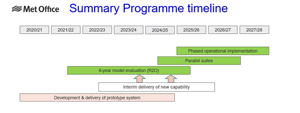 ngms-summary-programme-timeline