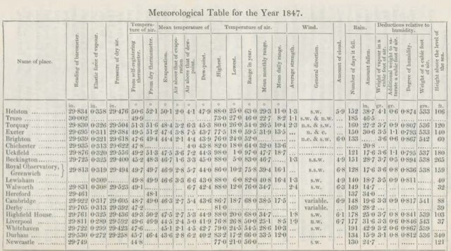 page-from-meteorology-of-england-1847