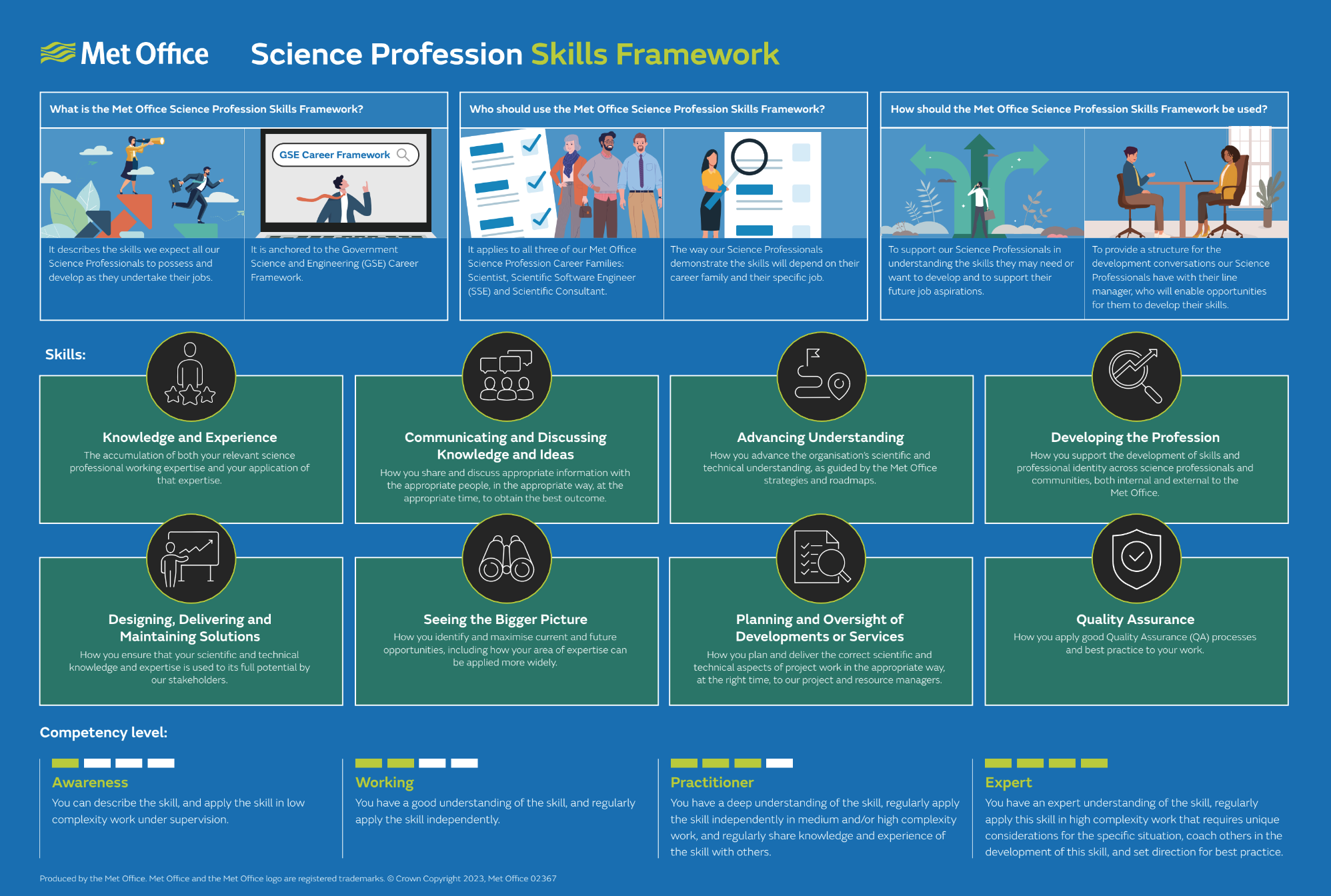 science-profession-skills-framework---1996x1344