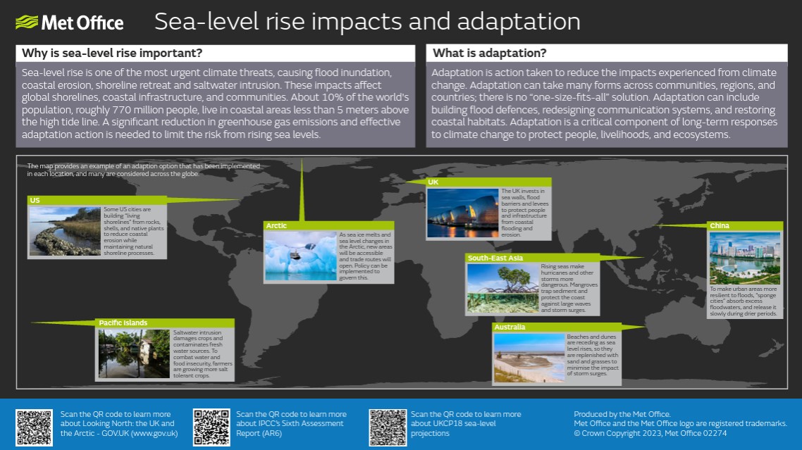 sea-level-rise-impacts-adaptation-infographic4