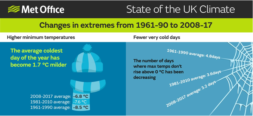 state-of-the-uk-climate