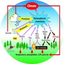 united-kingdom-chemistry-and-aerosols-ukca-model